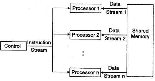 Screenshot of  web app